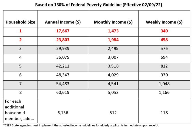 income-guidelines-logan-county-good-samaritan